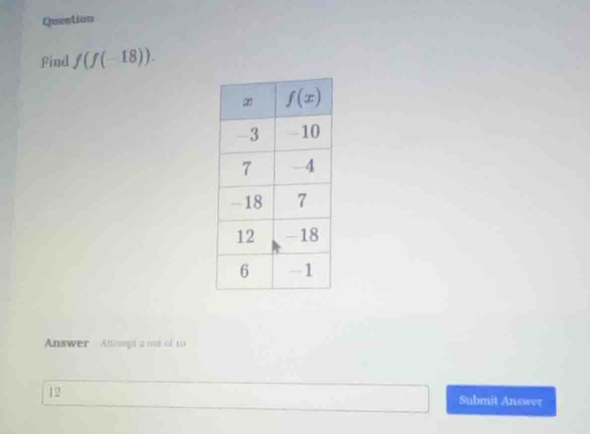 question find $f(f(-18))$. | $x$ | $f(x)$ || ---- | ---- || $-3$ | $-10…