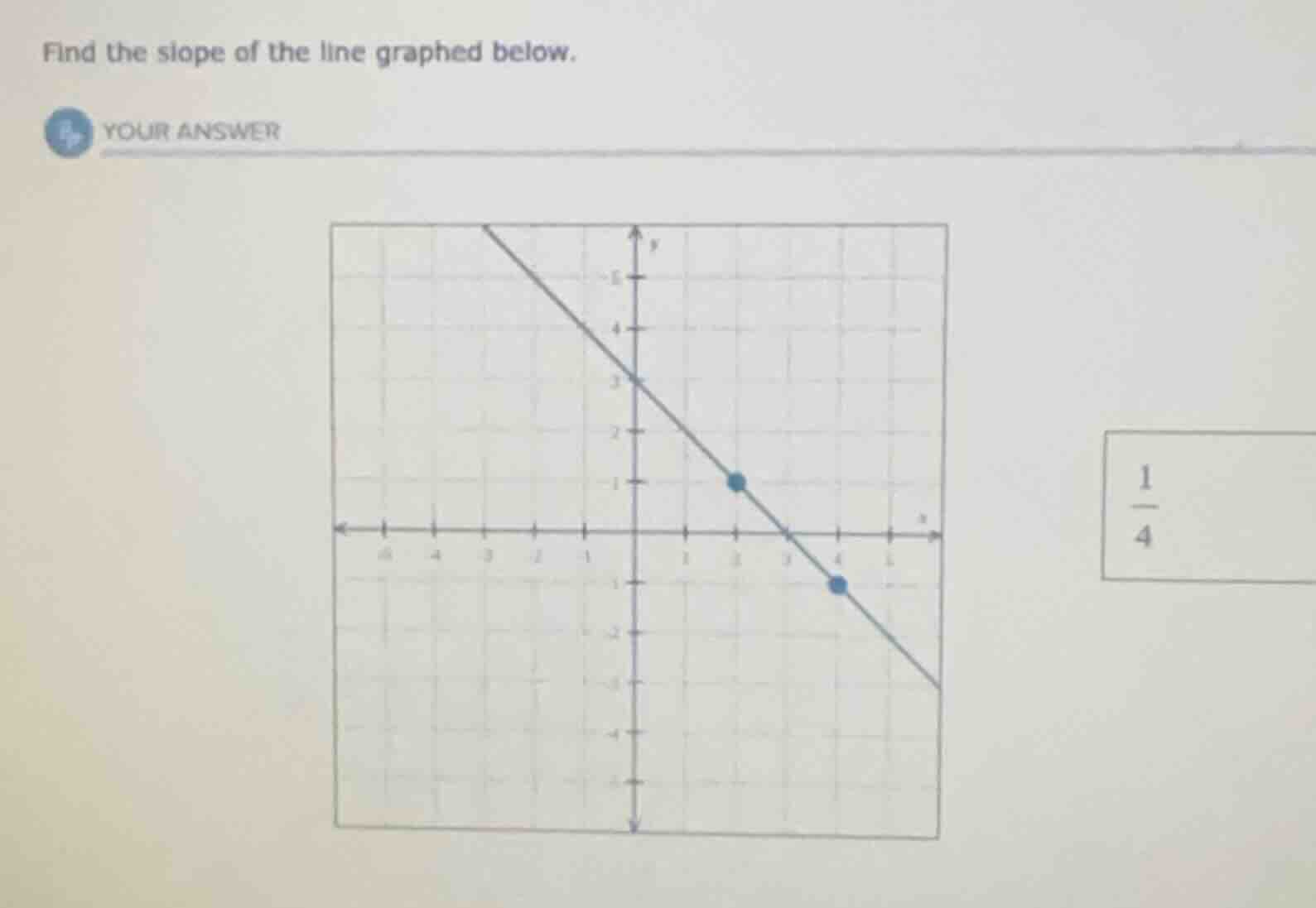 find the slope of the line graphed below. your answer $\frac{1}{4}$