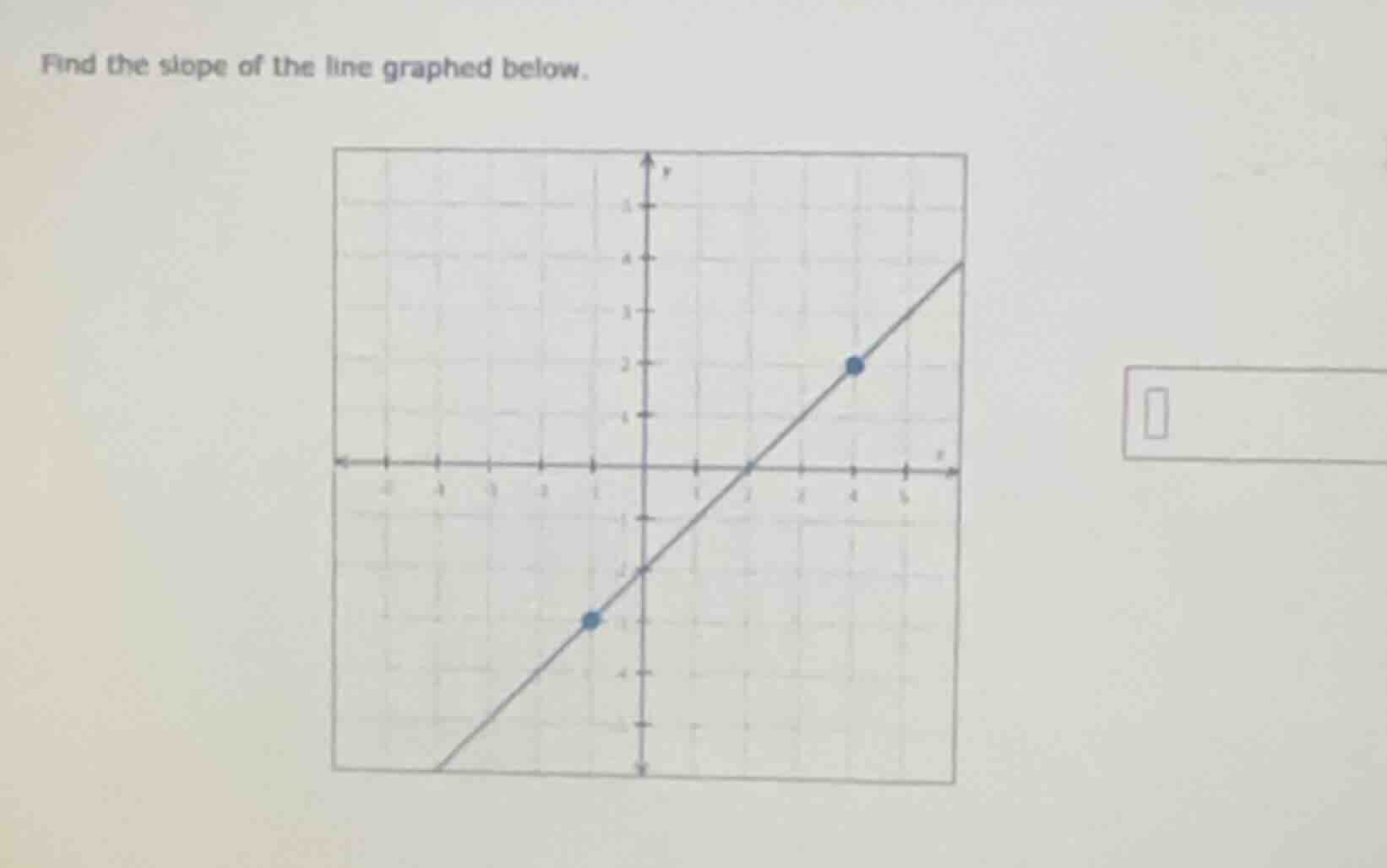 find the slope of the line graphed below.