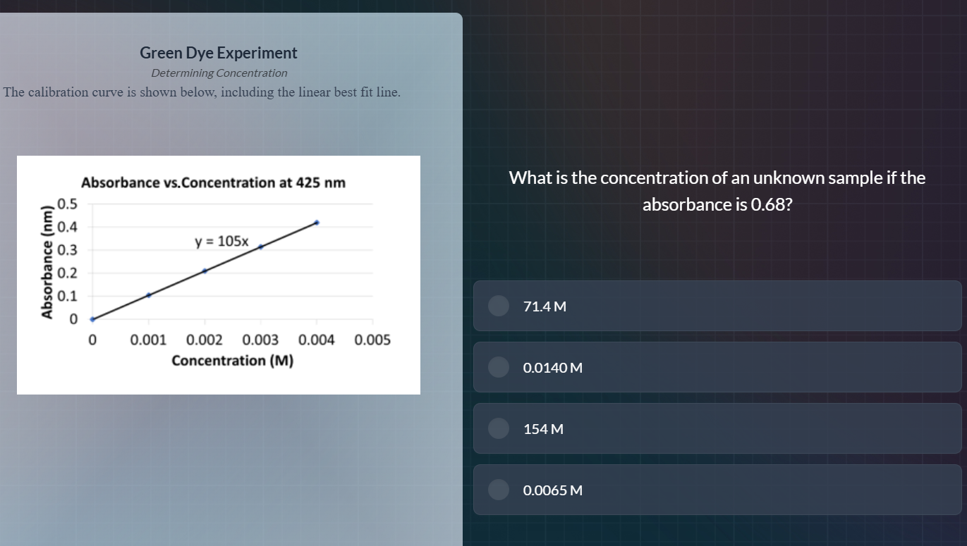 green dye experiment determining concentration the calibration curve is…