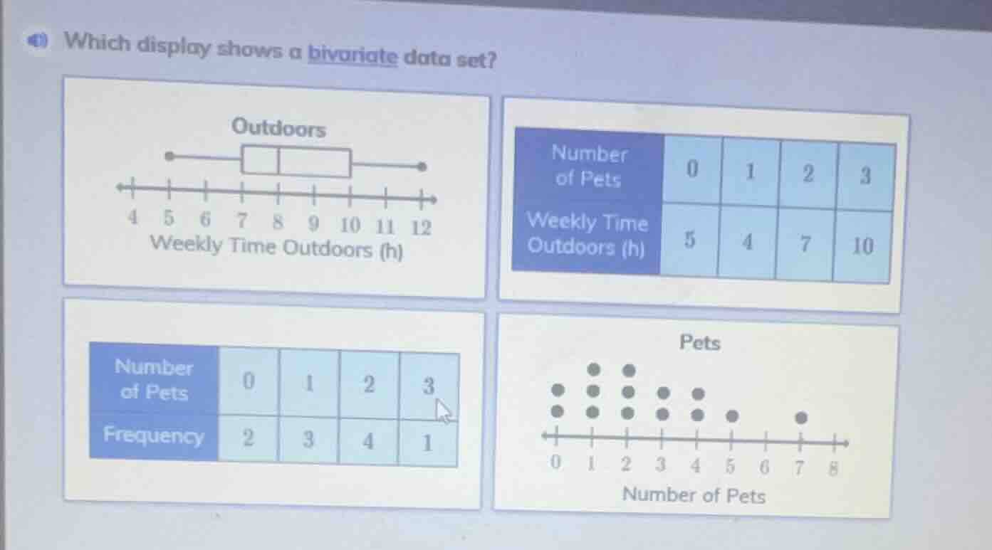 which display shows a bivariate data set?