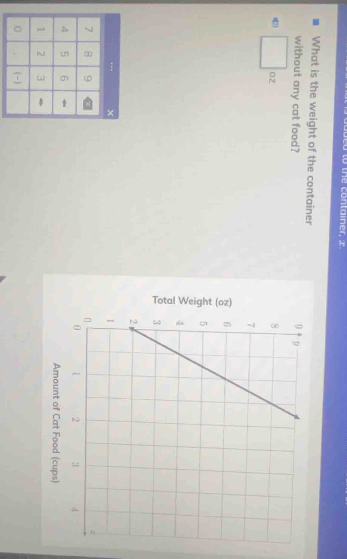 what is the weight of the container without any cat food?□ oztotal weig…