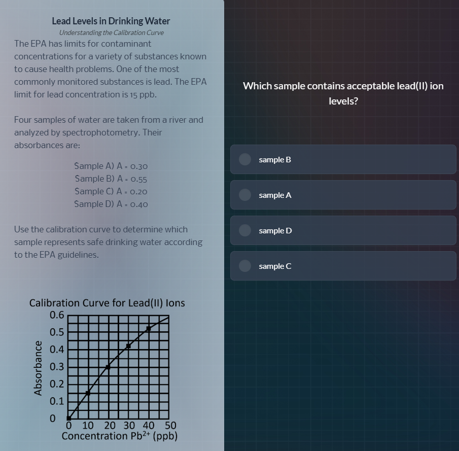 lead levels in drinking water understanding the calibration curve the e…