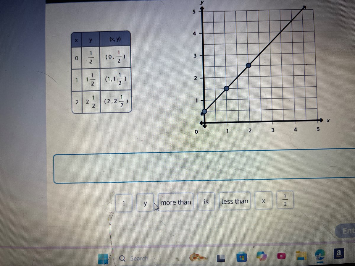 | x | y | (x,y) || ---- | ---- | ---- || 0 | $\frac{1}{2}$ | $(0, \frac…