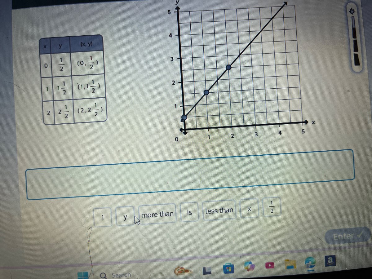 | x | y | (x,y) ||---|---|---|| 0 | $\frac{1}{2}$ | $(0, \frac{1}{2})$ …