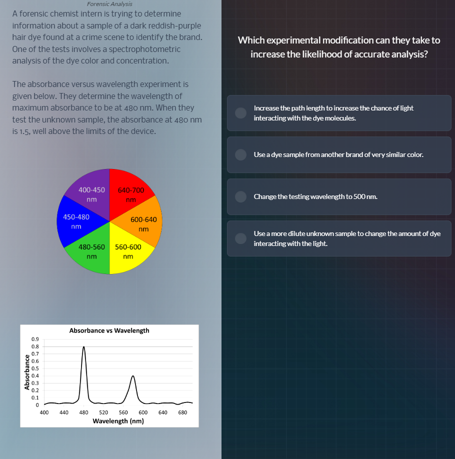 forensic analysis a forensic chemist intern is trying to determine info…