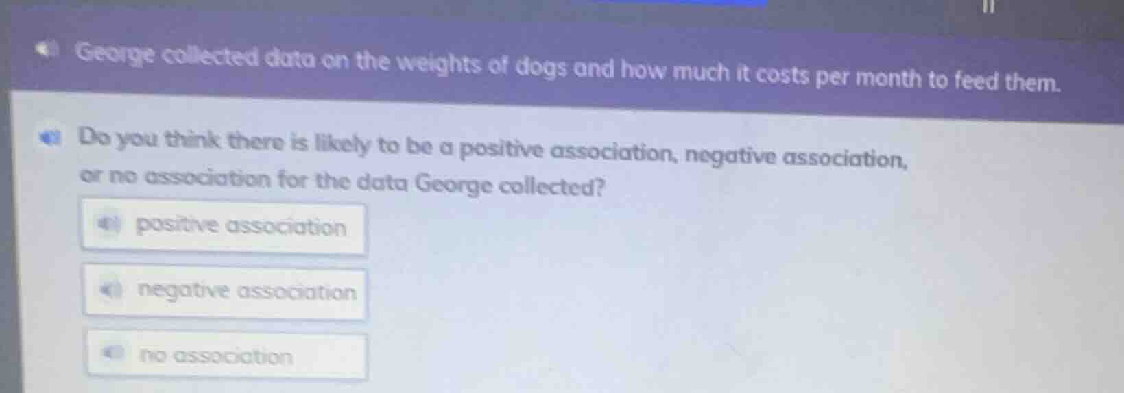 george collected data on the weights of dogs and how much it costs per …