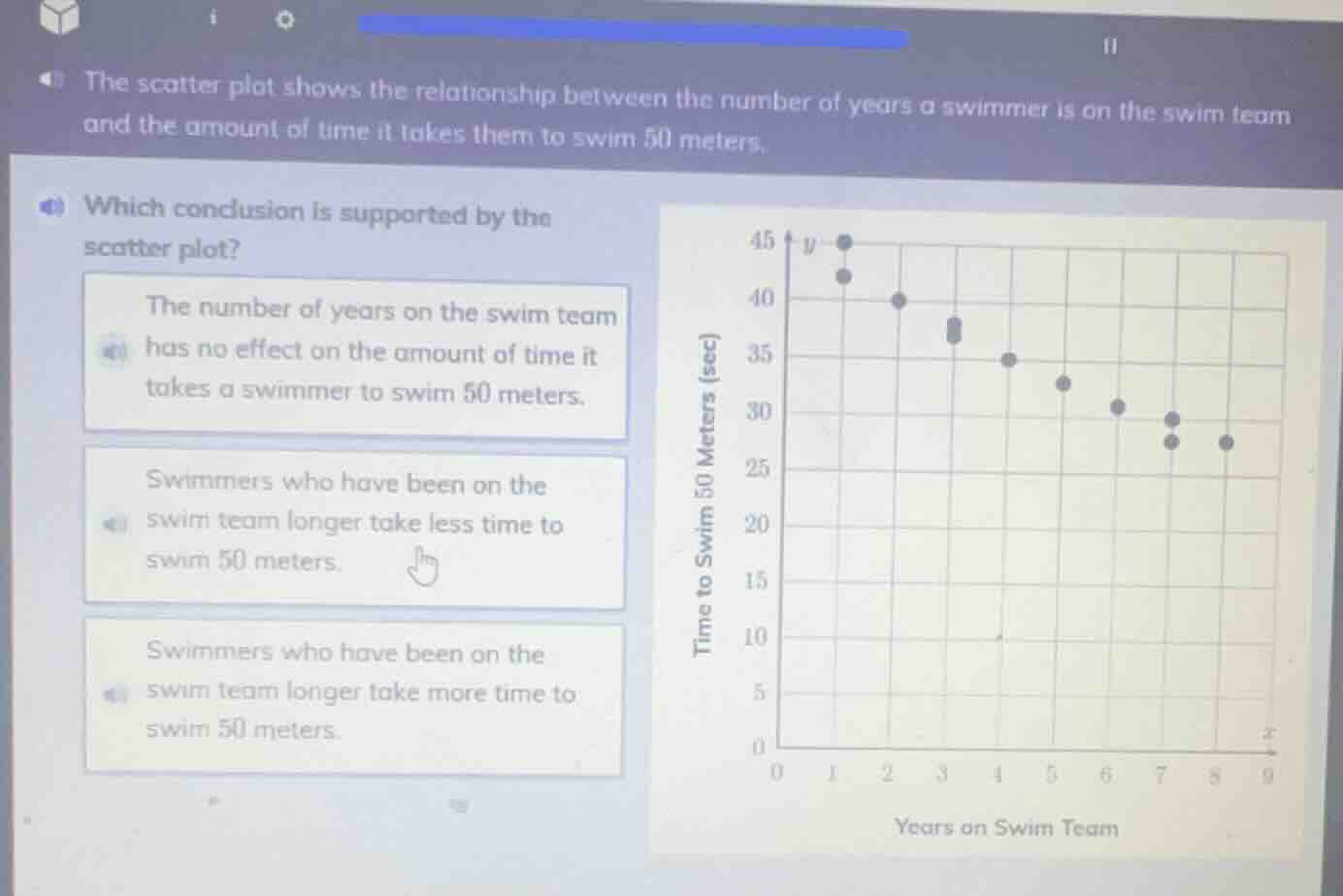 the scatter plot shows the relationship between the number of years a s…