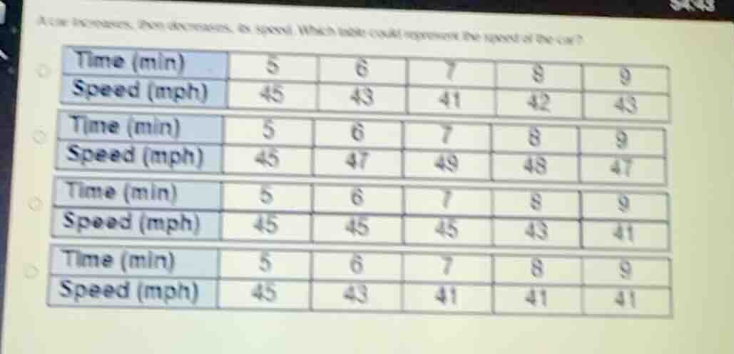 a car increases, then decreases, its speed. which table could represent…