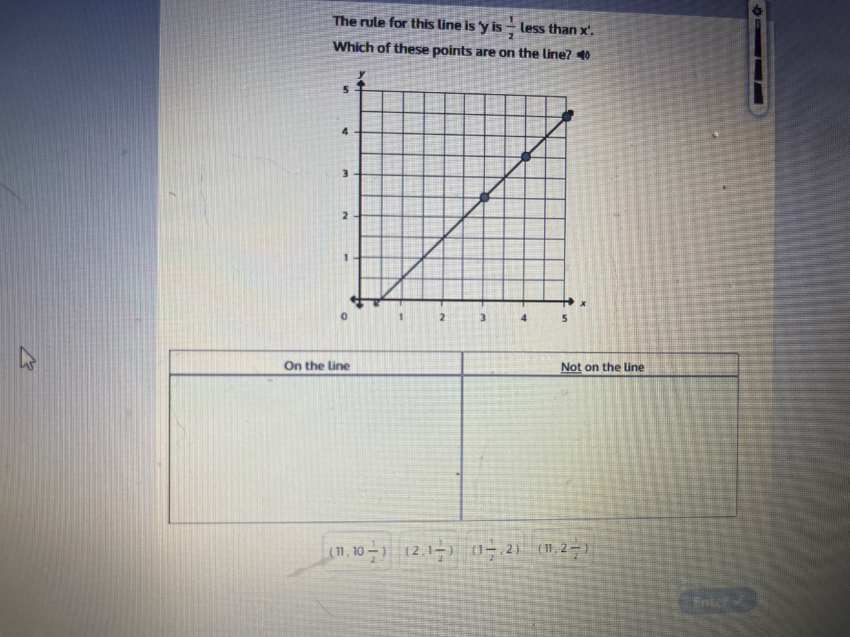 the rule for this line is y is $\frac{1}{2}$ less than x.which of these…