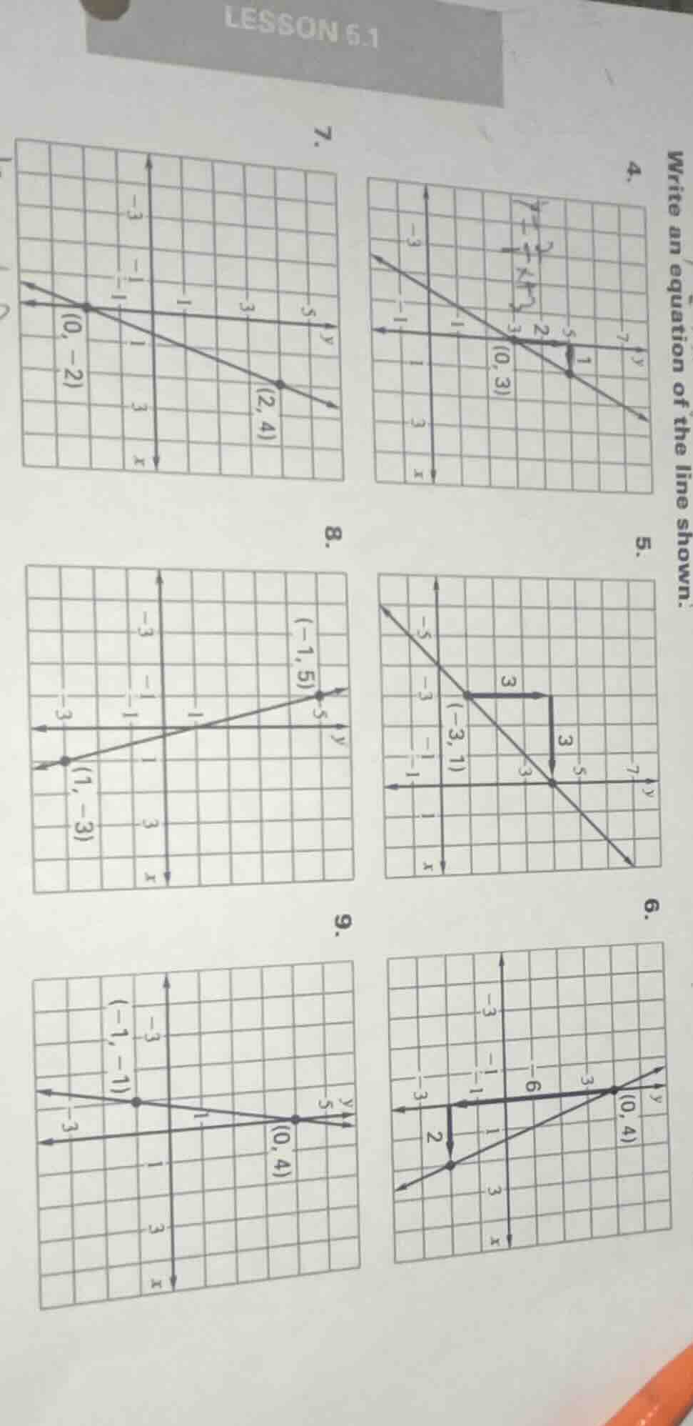 lesson 5.1 write an equation of the line shown. 4. 5. 6. 7. 8. 9.