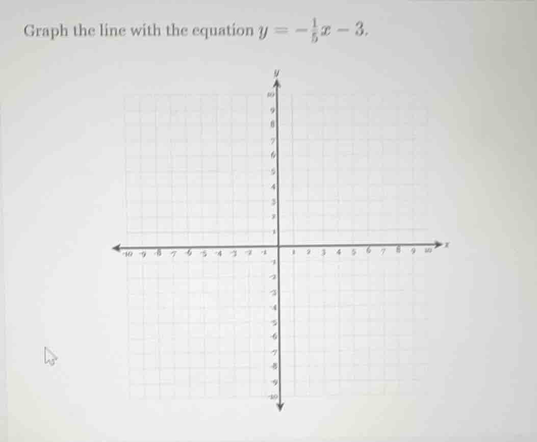 graph the line with the equation $y = -\frac{1}{5}x - 3$.