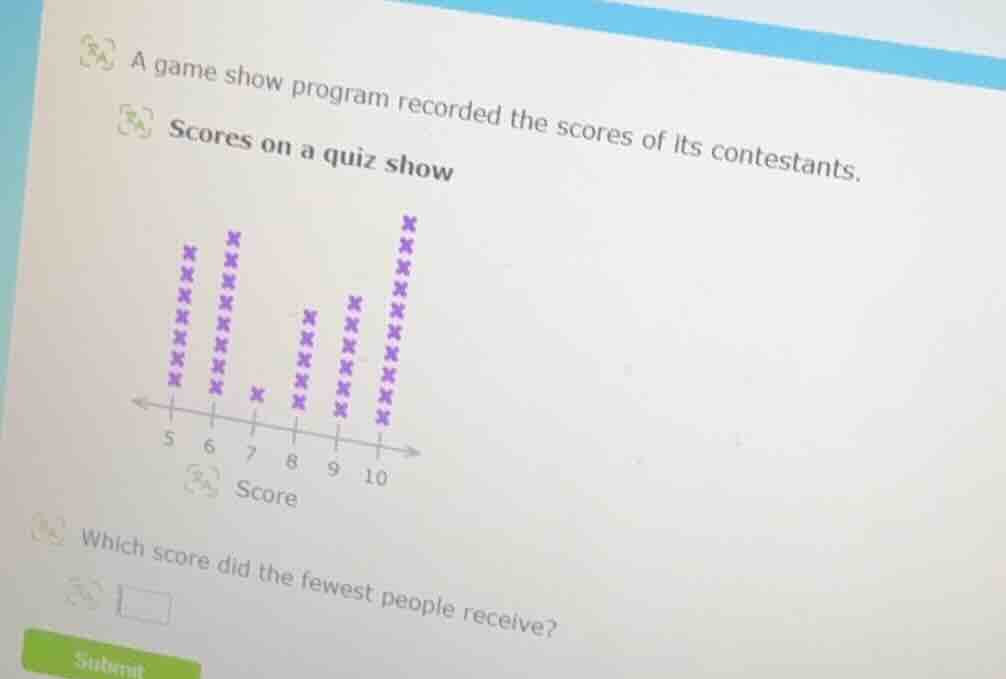 a game show program recorded the scores of its contestants. scores on a…