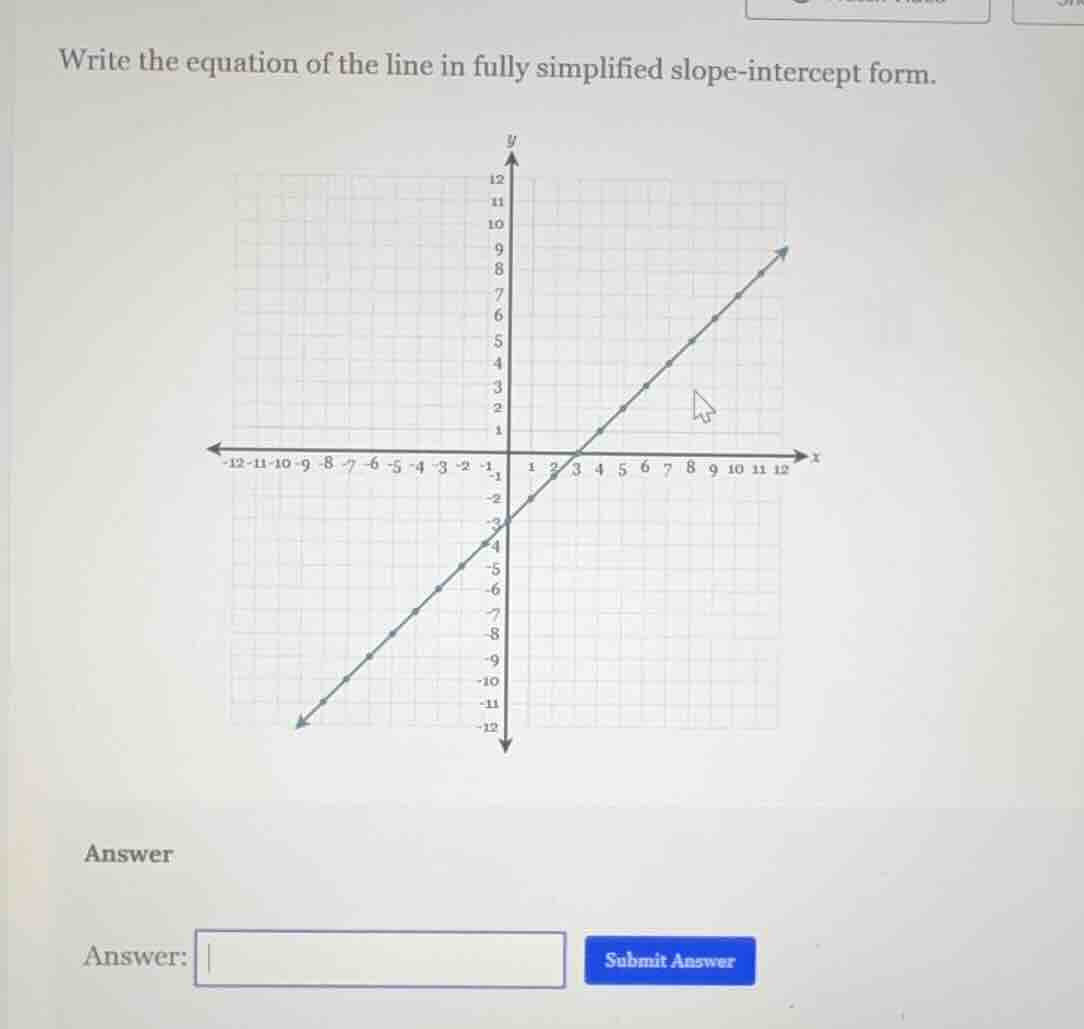 write the equation of the line in fully simplified slope-intercept form…
