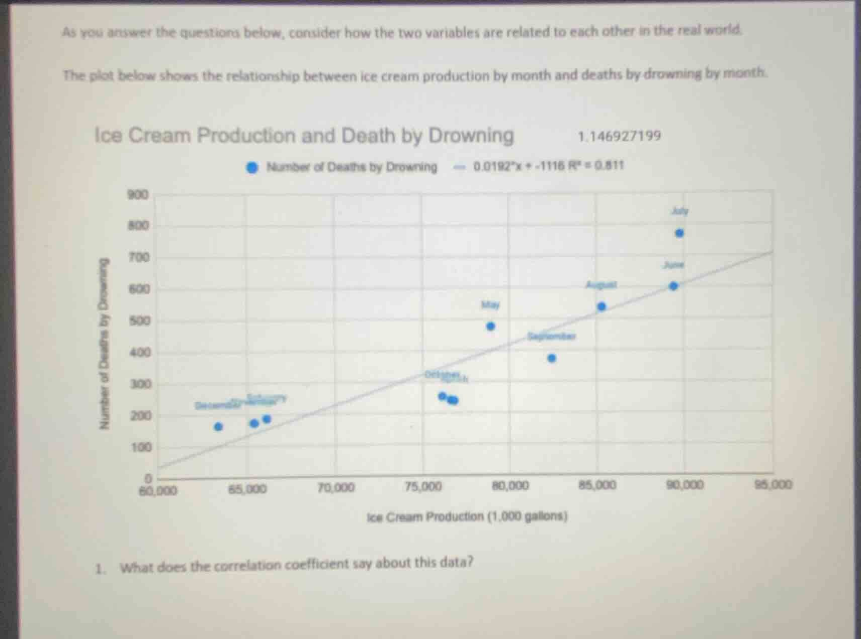 as you answer the questions below, consider how the two variables are r…