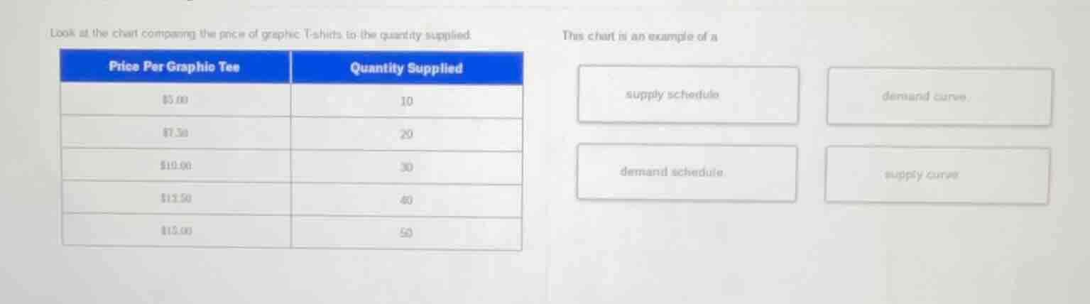 look at the chart comparing the price of graphic t-shirts to the quanti…