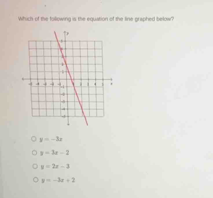 which of the following is the equation of the line graphed below? $\big…