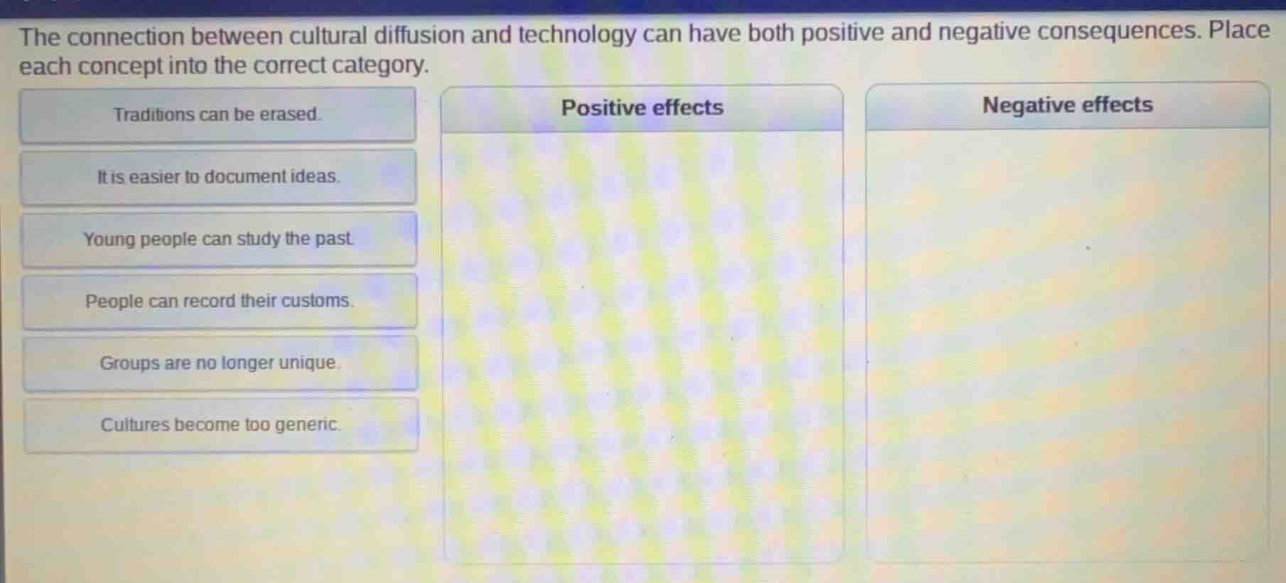 the connection between cultural diffusion and technology can have both …