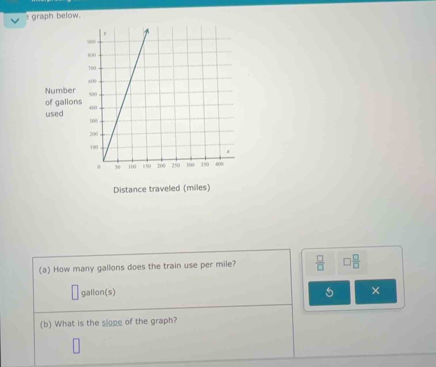 graph below. number of gallons used distance traveled (miles) (a) how m…