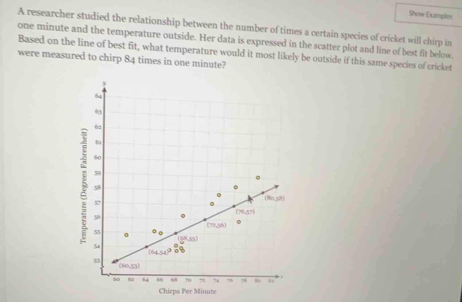 a researcher studied the relationship between the number of times a certain species of cricket will chirp in one minute and the temperature outside. her data is expressed in the scatter plot and line of best fit below. based on the line of best fit, what temperature would it most likely be outside if this same species of cricket were measured to chirp 84 times in one minute?