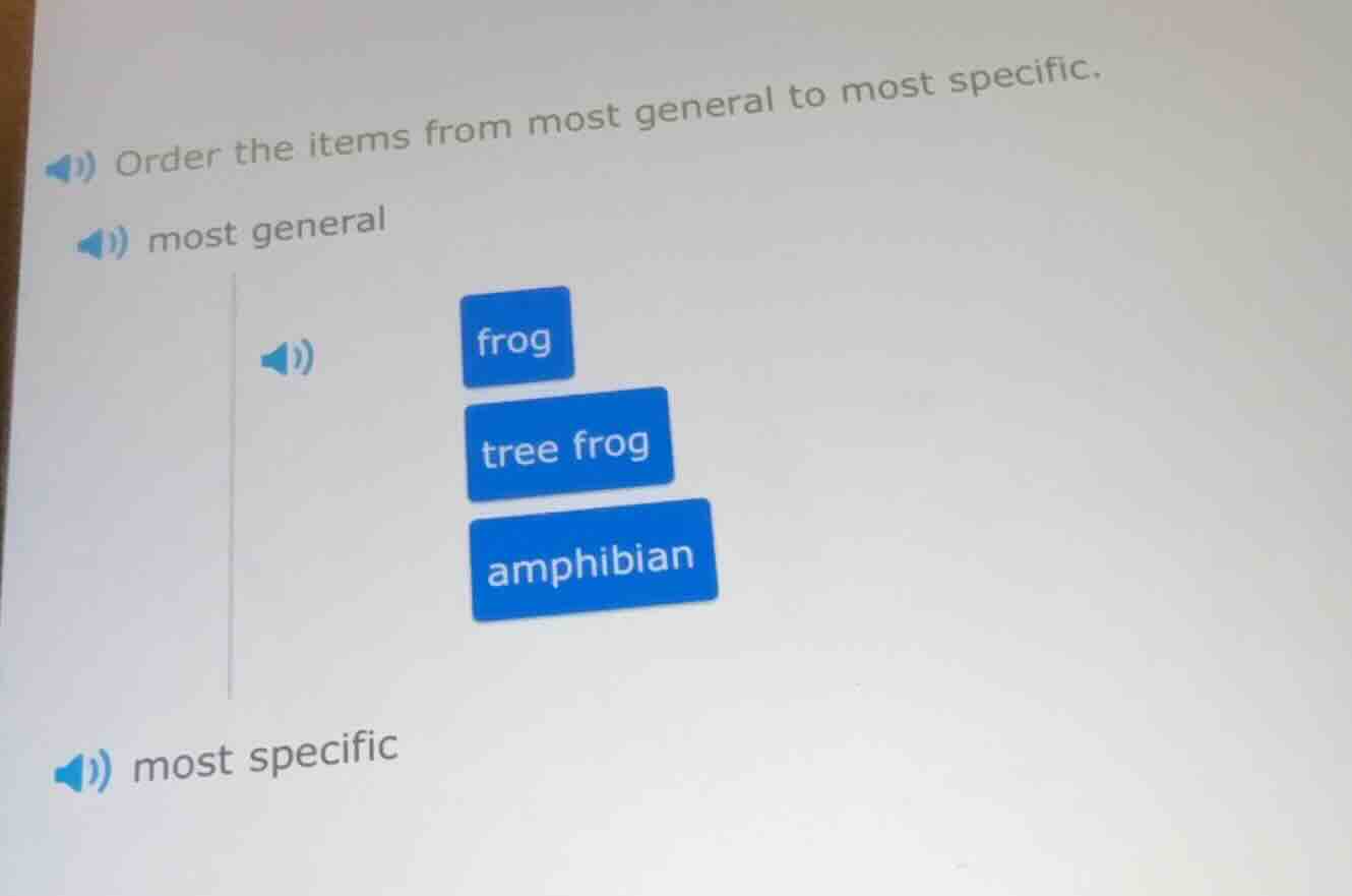 order the items from most general to most specific. most general frog t…