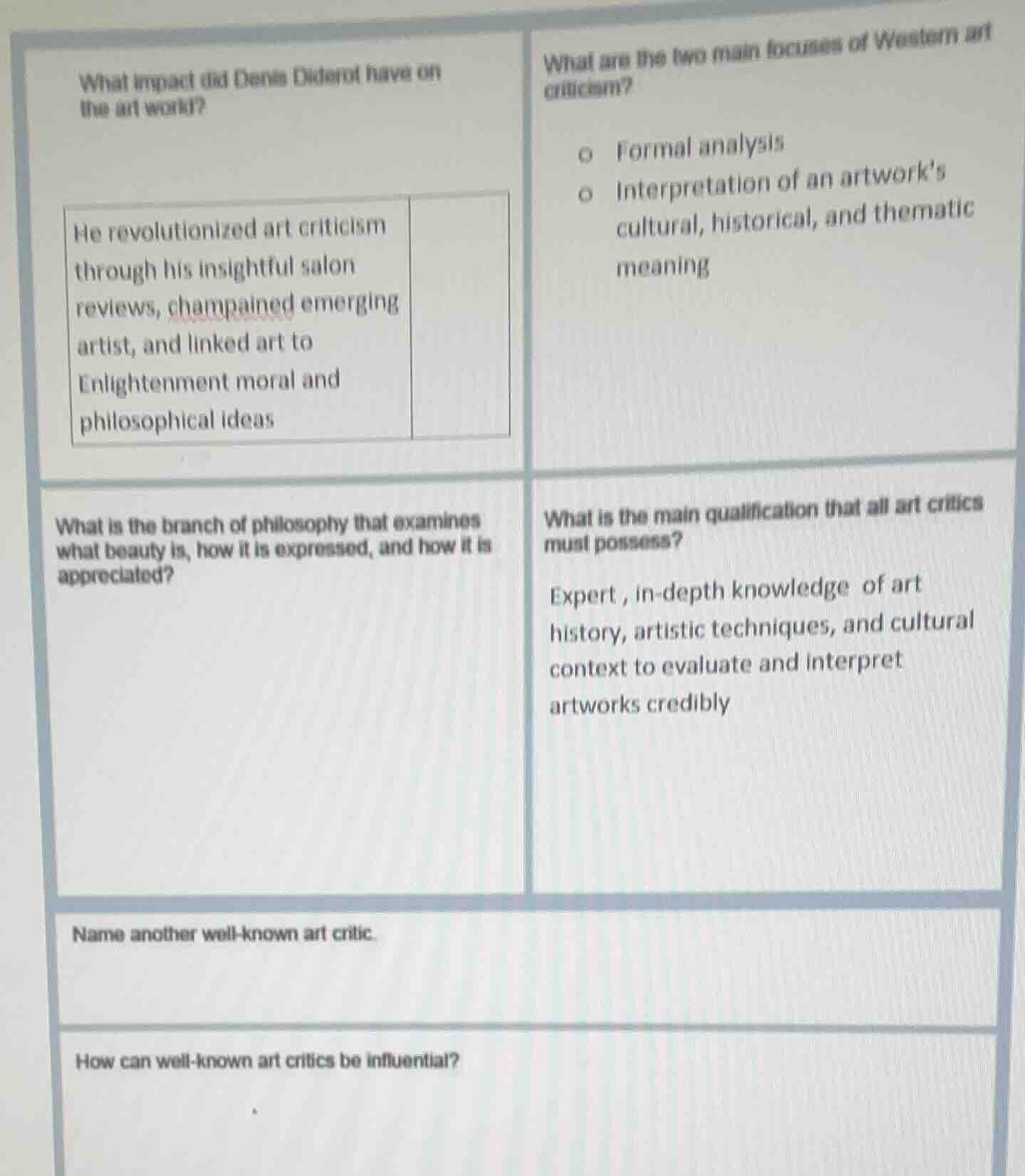 what impact did denis diderot have on the art world?he revolutionized a…