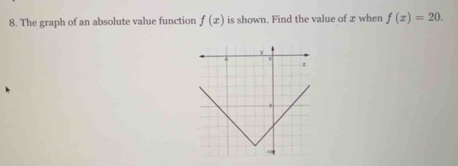 8. the graph of an absolute value function $f(x)$ is shown. find the va…