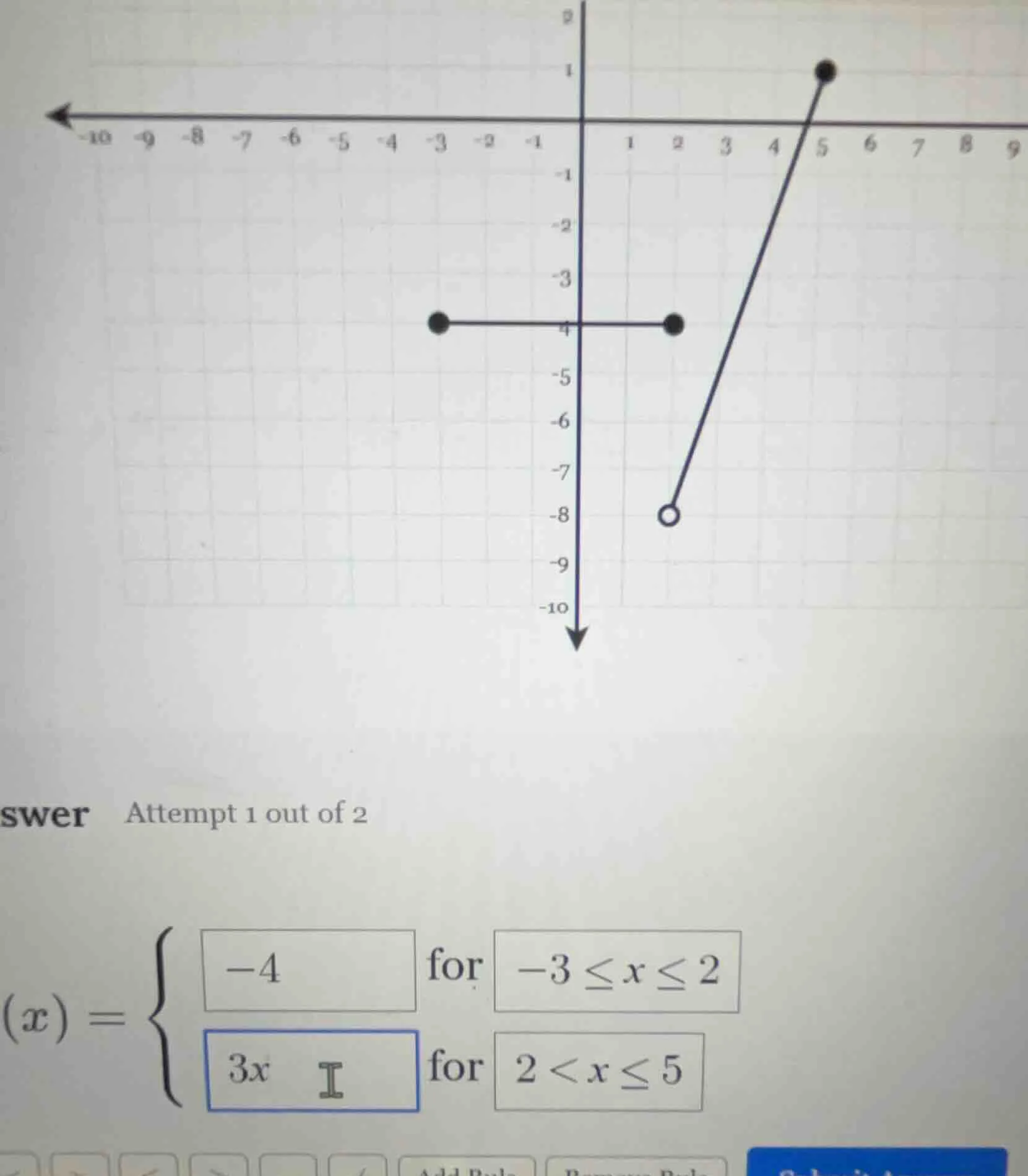 swer attempt 1 out of 2 $f(x) = \\begin{cases} \\boxed{-4} & \\text{for…