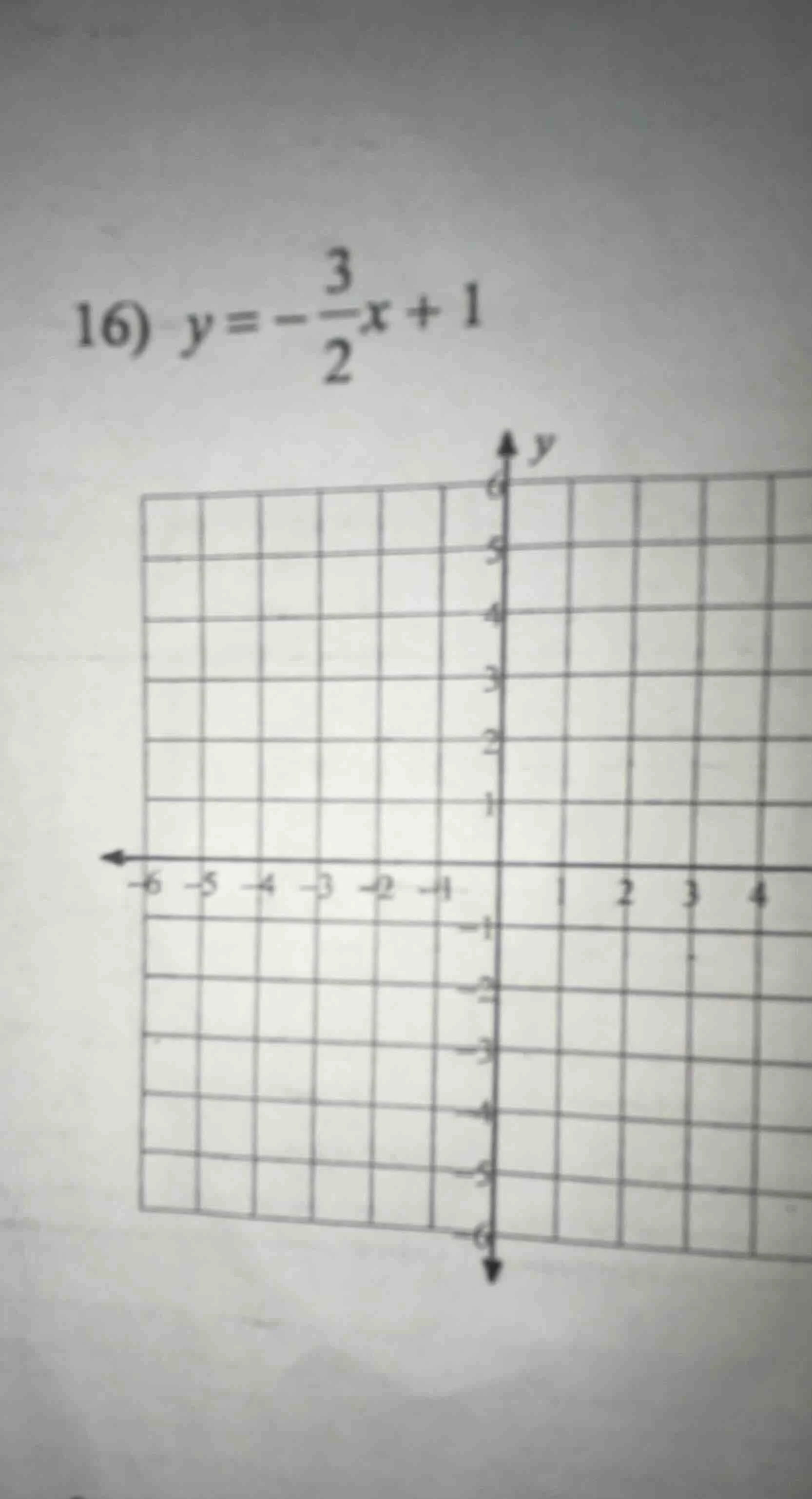 16) $y=-\frac{3}{2}x+1$