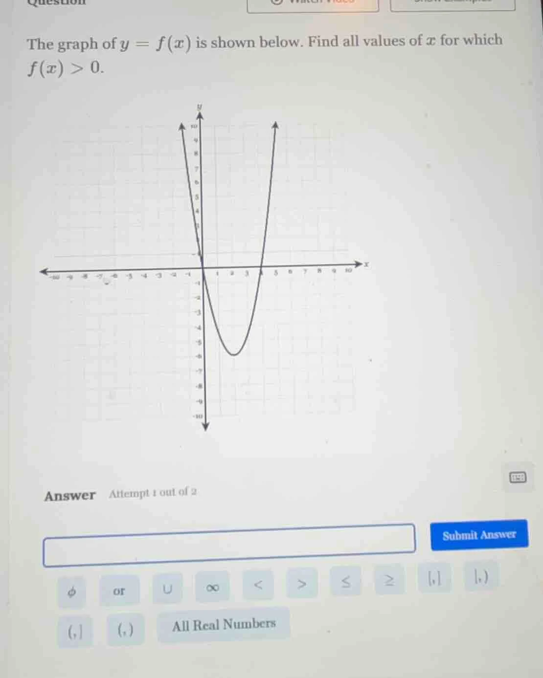 question the graph of $y = f(x)$ is shown below. find all values of $x$…
