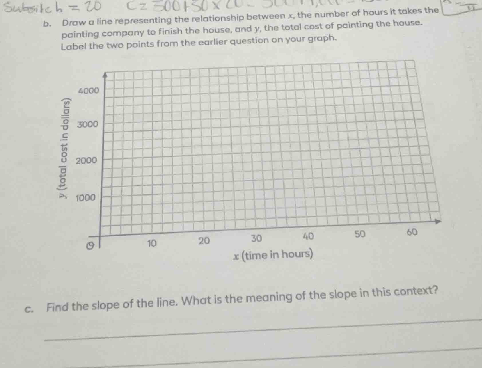 b. draw a line representing the relationship between x, the number of h…