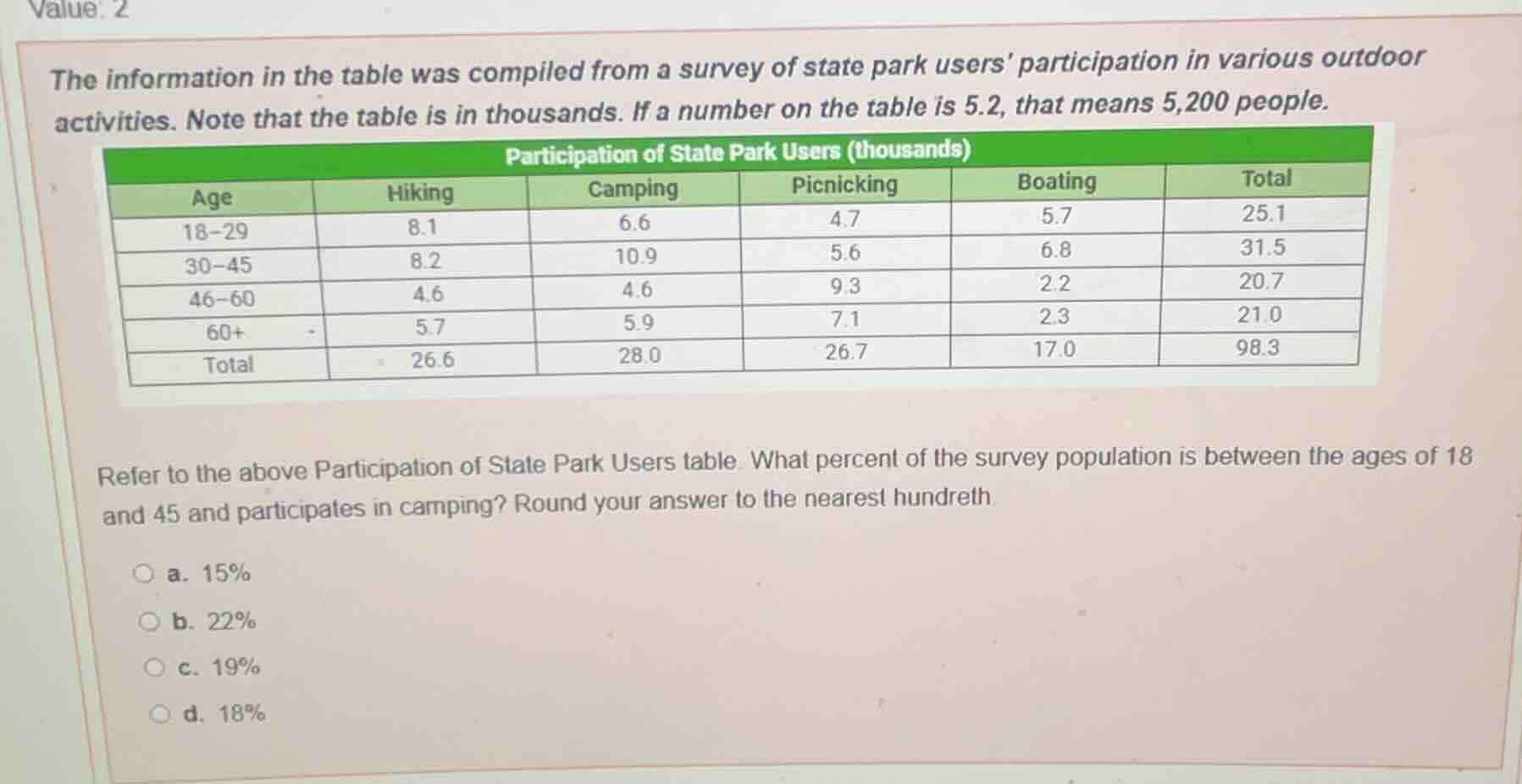 value: 2 the information in the table was compiled from a survey of sta…