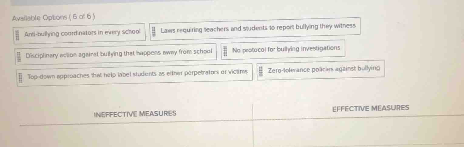 available options ( 6 of 6 ) anti-bullying coordinators in every school…