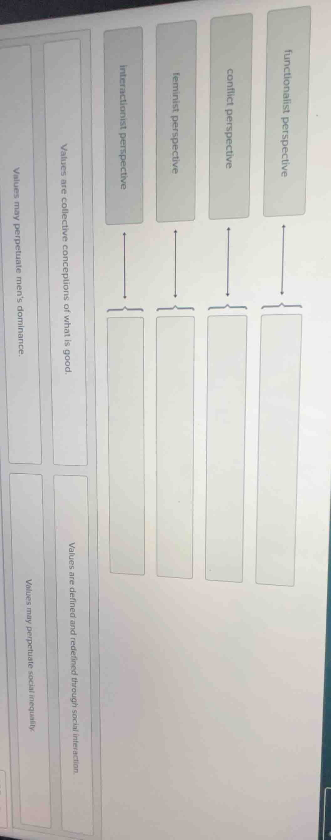 functionalist perspective conflict perspective feminist perspective int…