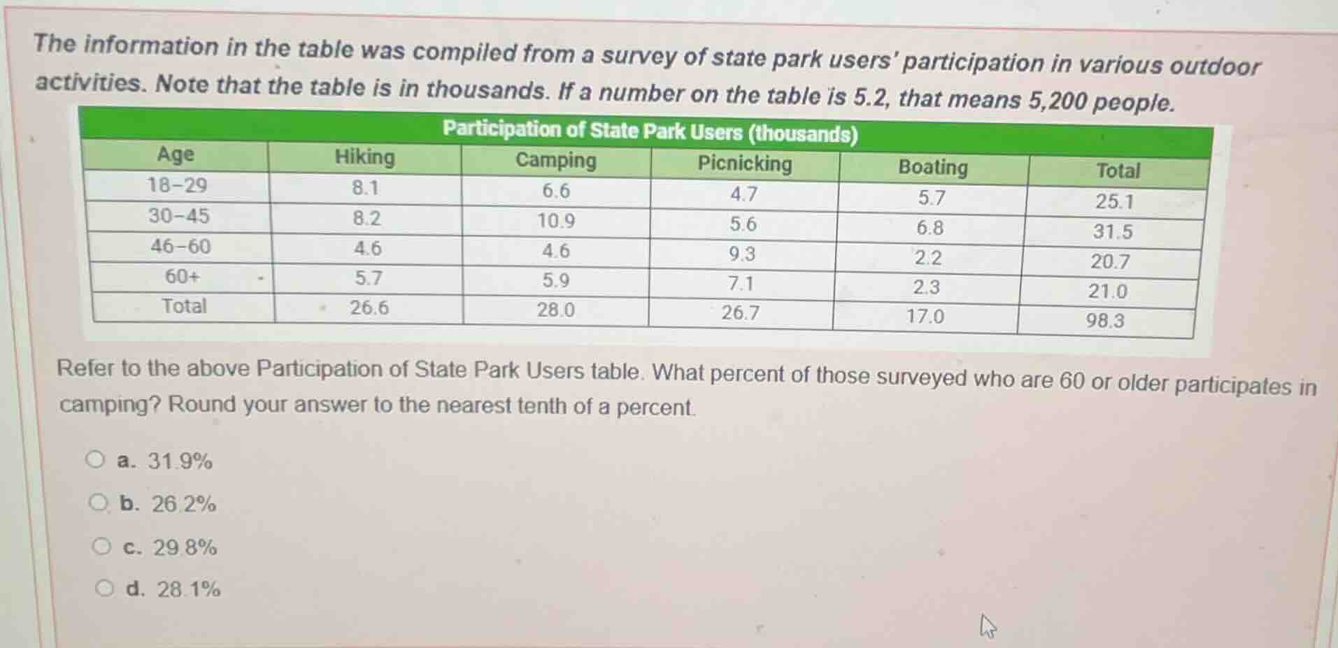the information in the table was compiled from a survey of state park u…
