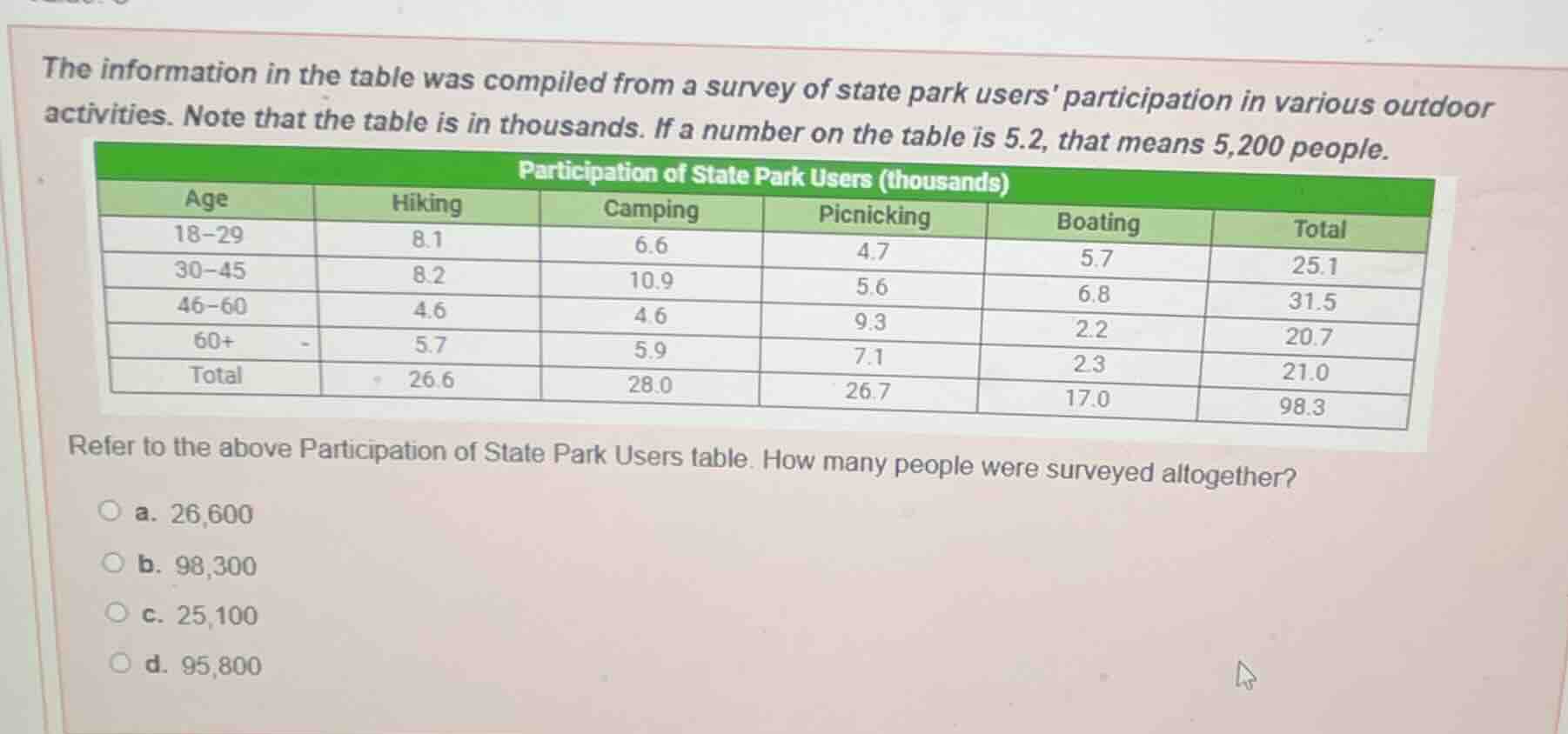 the information in the table was compiled from a survey of state park u…