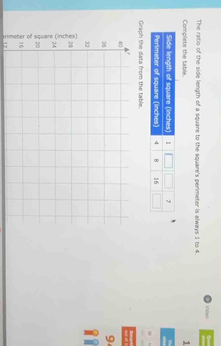 the ratio of the side length of a square to the squares perimeter is al…