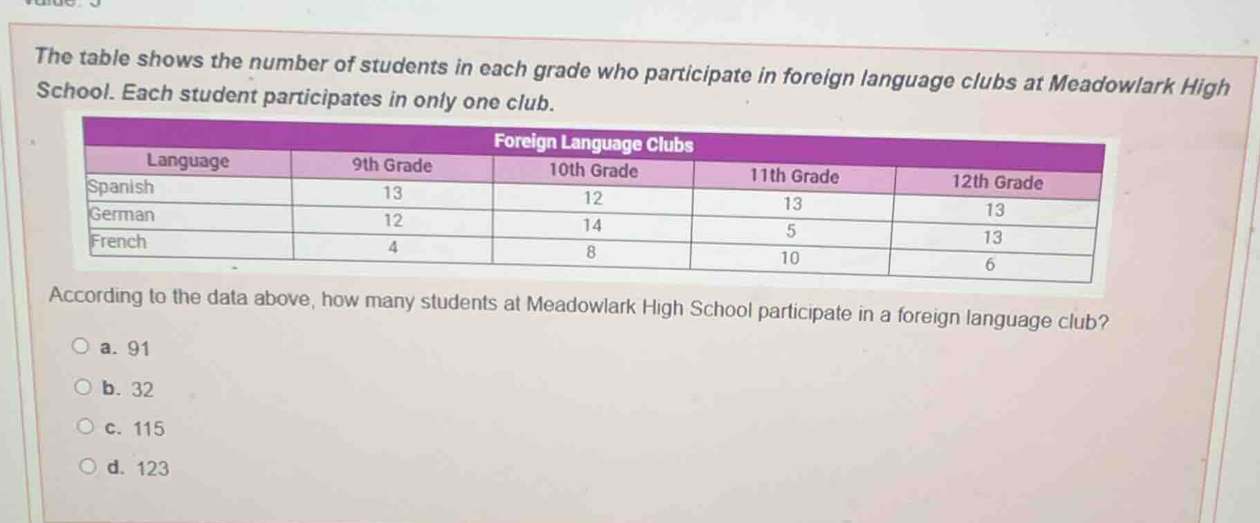 the table shows the number of students in each grade who participate in…