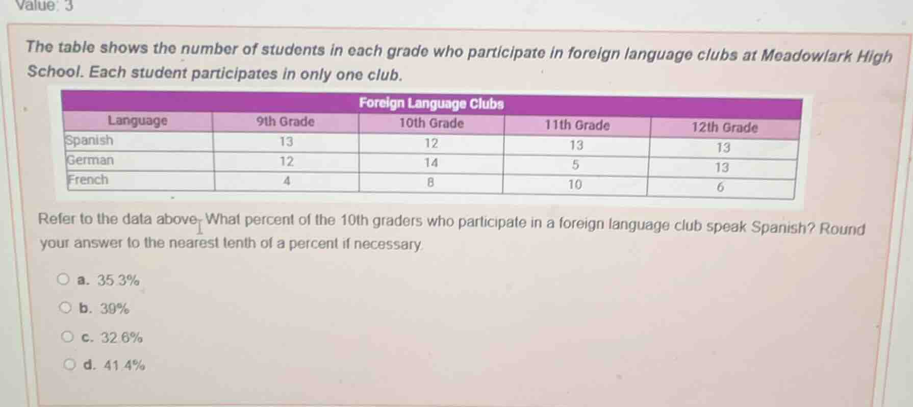 value: 3 the table shows the number of students in each grade who parti…