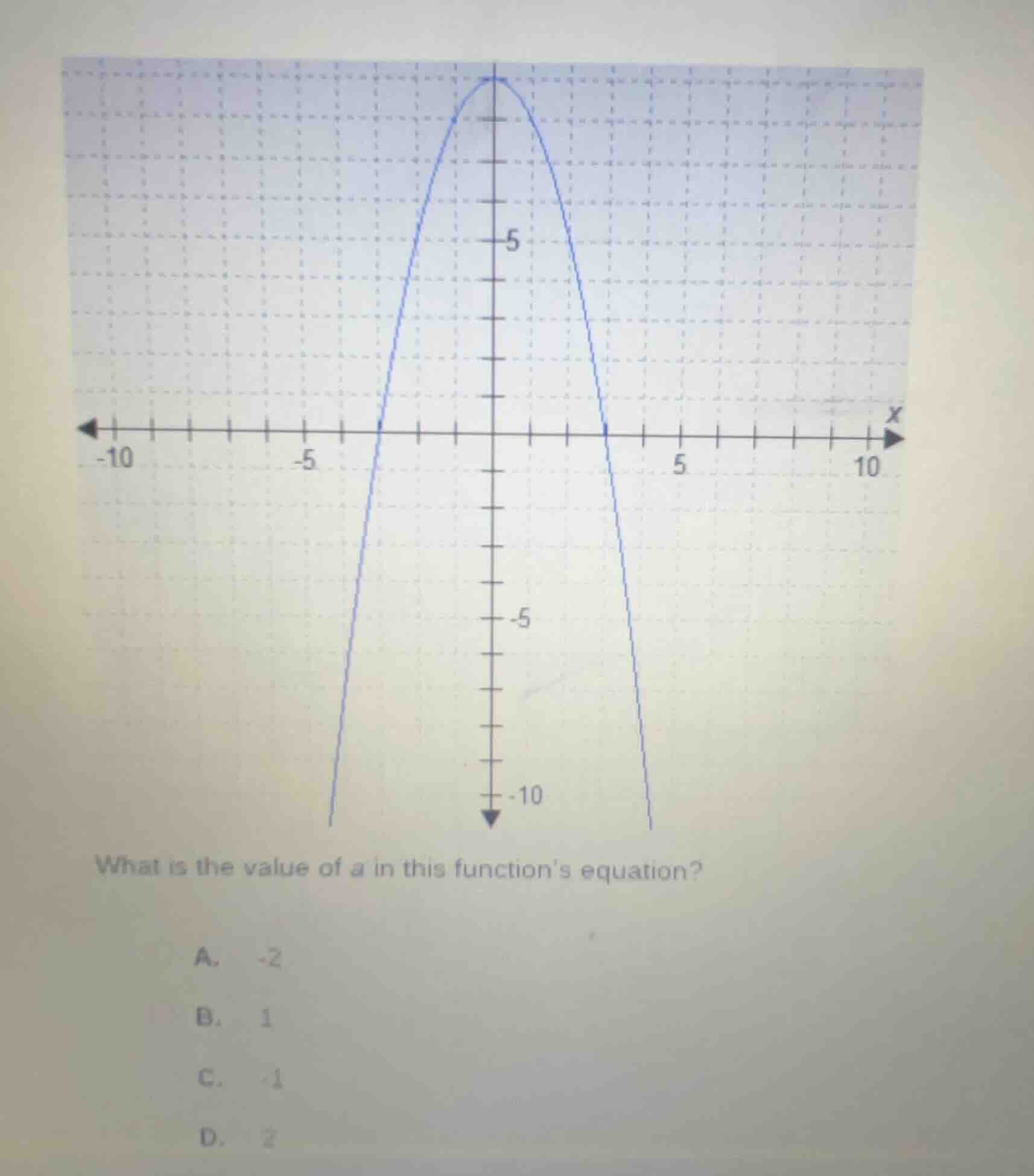 what is the value of $a$ in this functions equation? a. -2 b. 1 c. -1 d…