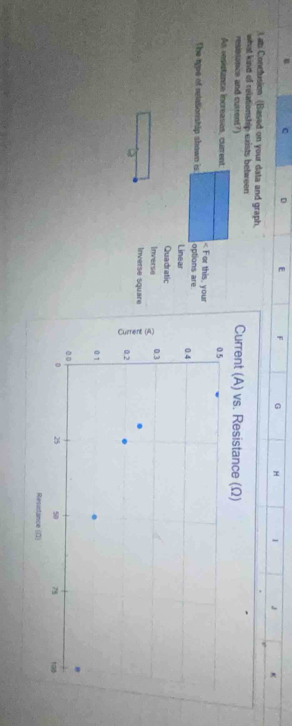 1. ab conclusion (based on your data and graph, what kind of relationsh…