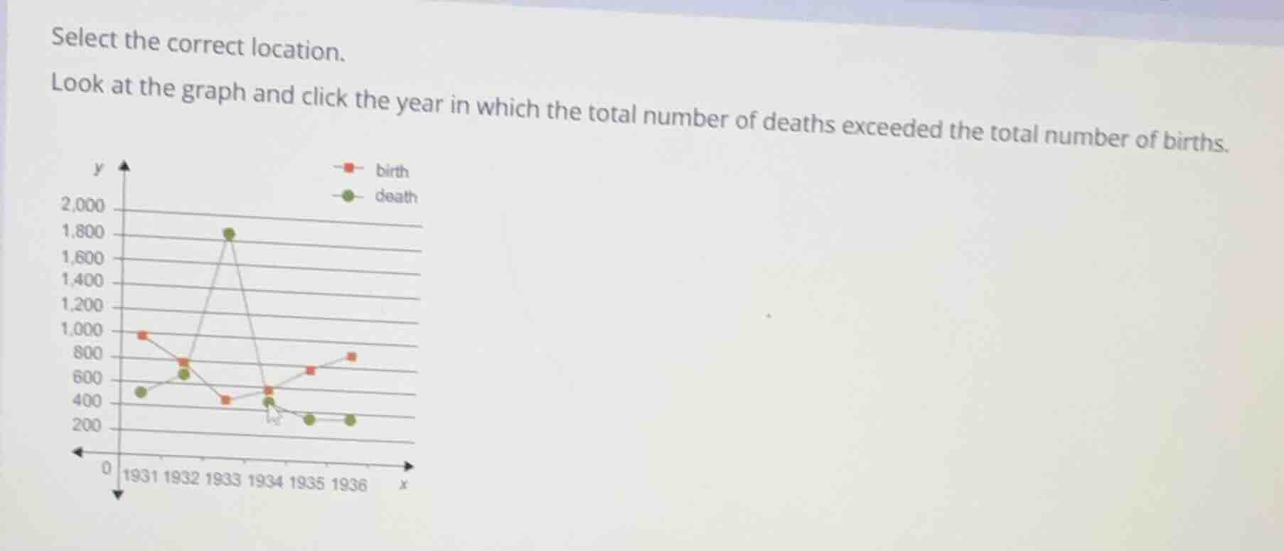 select the correct location. look at the graph and click the year in wh…