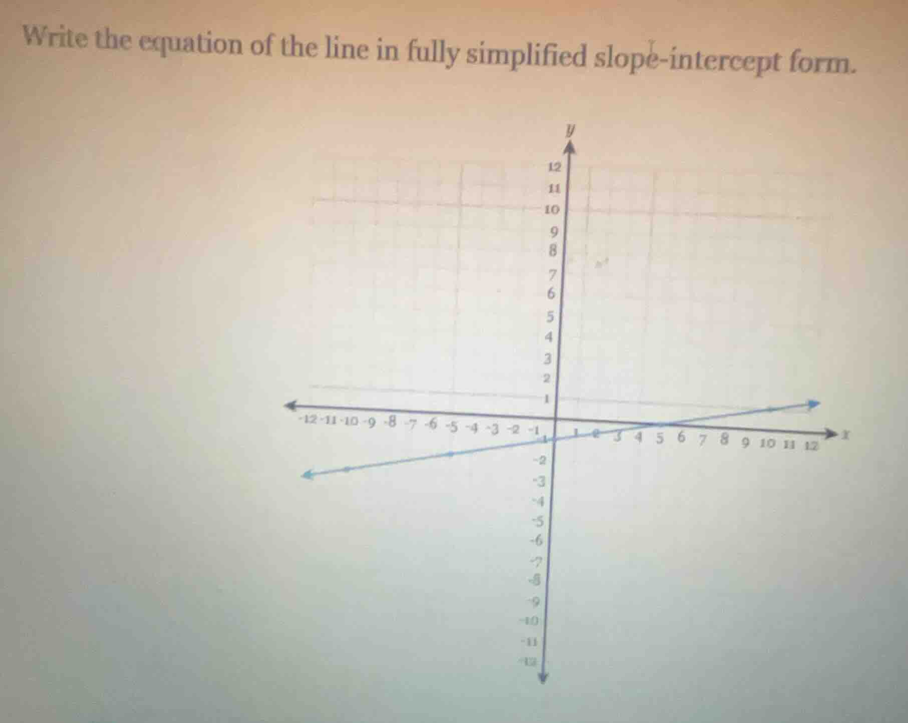 write the equation of the line in fully simplified slope-intercept form.