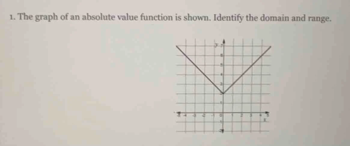 1. the graph of an absolute value function is shown. identify the domai…