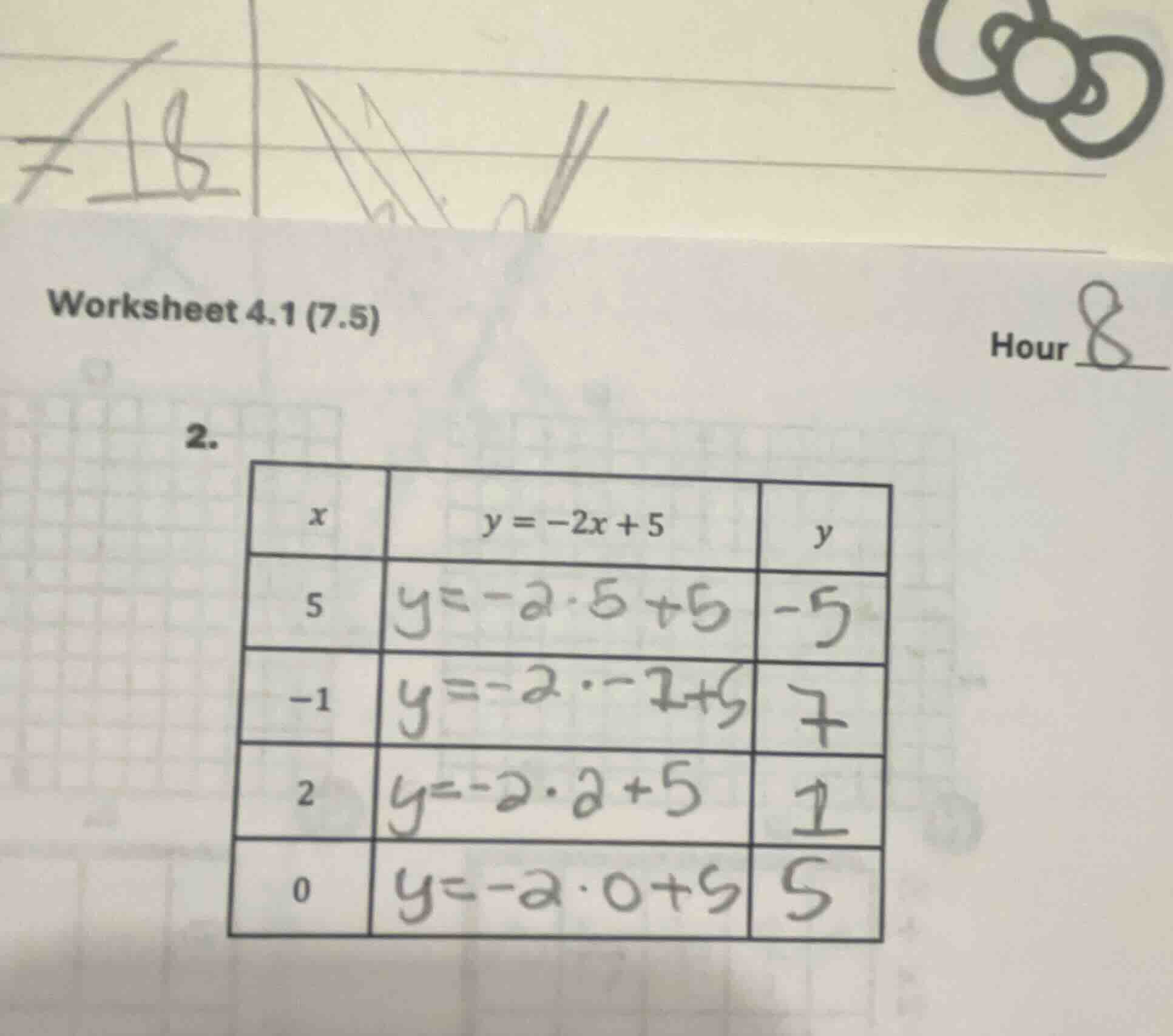 worksheet 4.1 (7.5) hour 8 2. | $x$ | $y=-2x+5$ | $y$ | | ---- | ---- |…