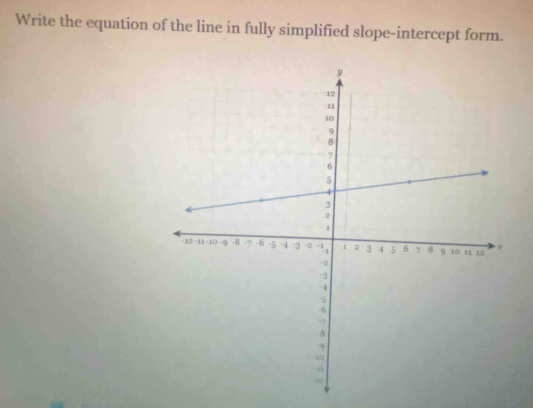 write the equation of the line in fully simplified slope-intercept form.