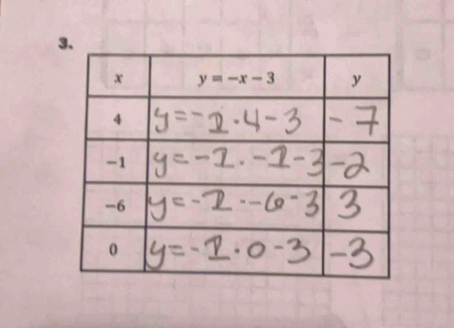 3. | $x$ | $y=-x-3$ | $y$ | | ---- | ---- | ---- | | $4$ | $y=-1\\cdot4…