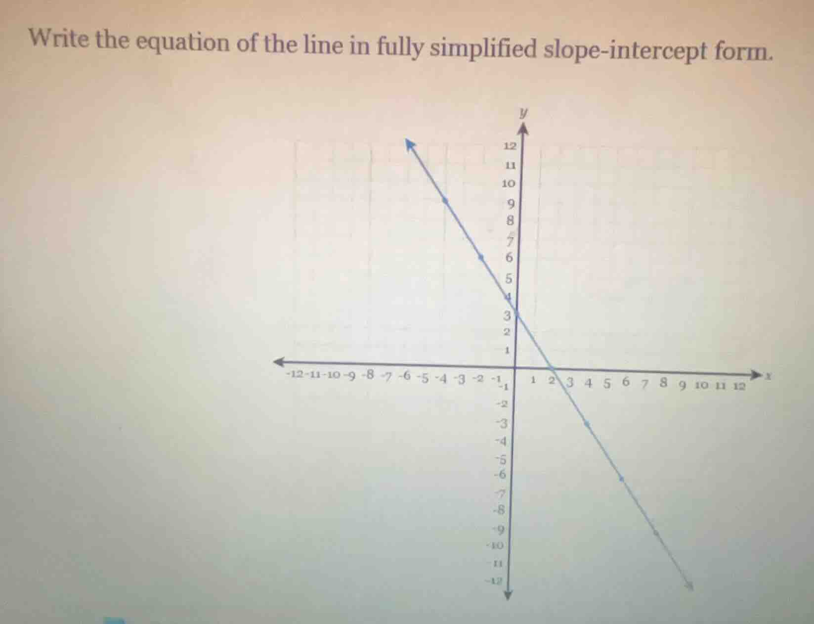write the equation of the line in fully simplified slope-intercept form.