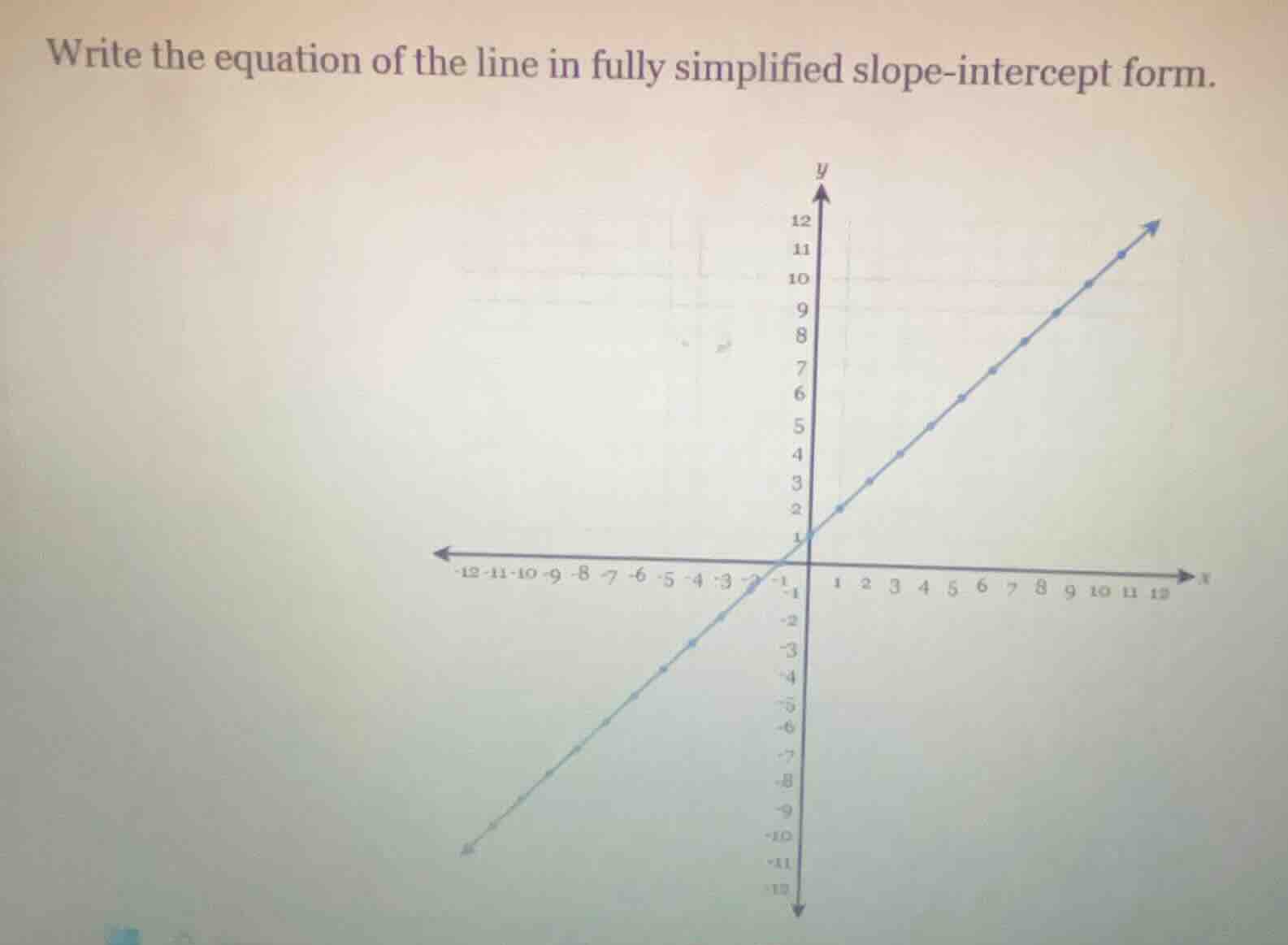 write the equation of the line in fully simplified slope-intercept form.
