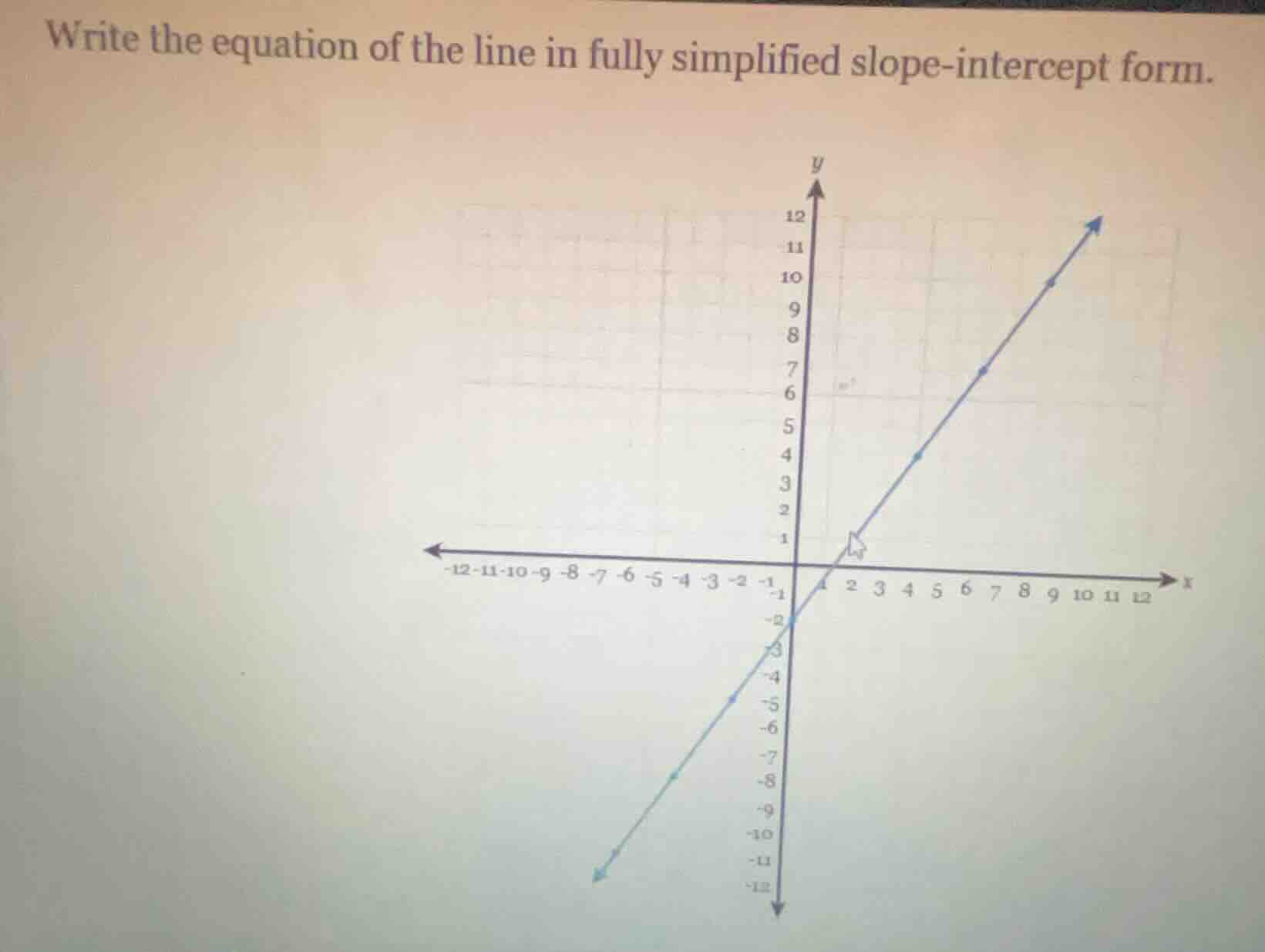 write the equation of the line in fully simplified slope-intercept form.